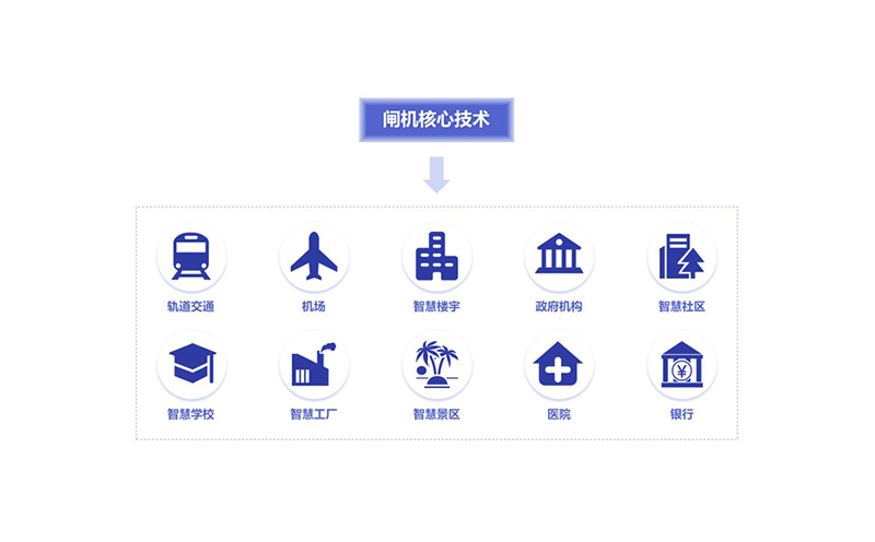 西莫罗闸机核心技术，究竟厉害在哪里？