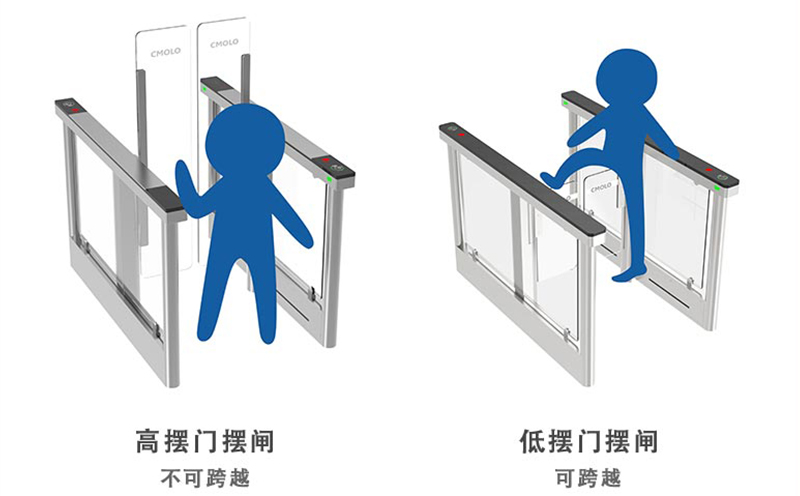 年末惊喜 |1.8米高门摆闸，西莫罗又一技术新突破